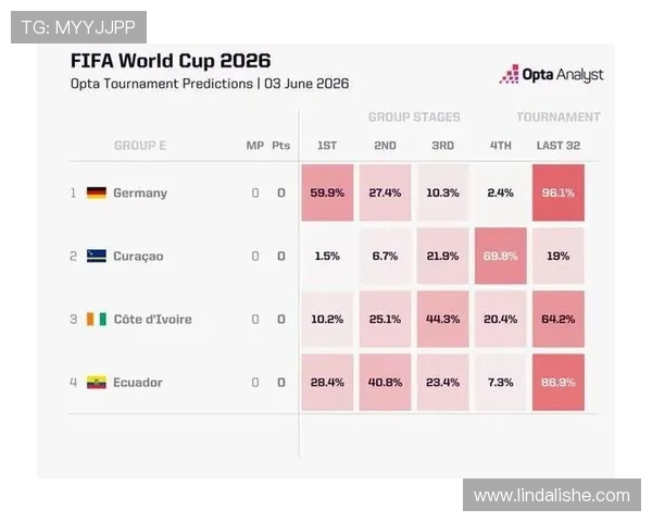 世界杯德国对阵库拉索出线形势分析与晋级概率详解