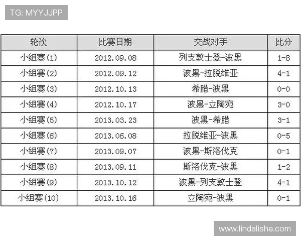 加拿大对波黑世界杯赛程Excel表格，帮助球迷提前规划观看时间